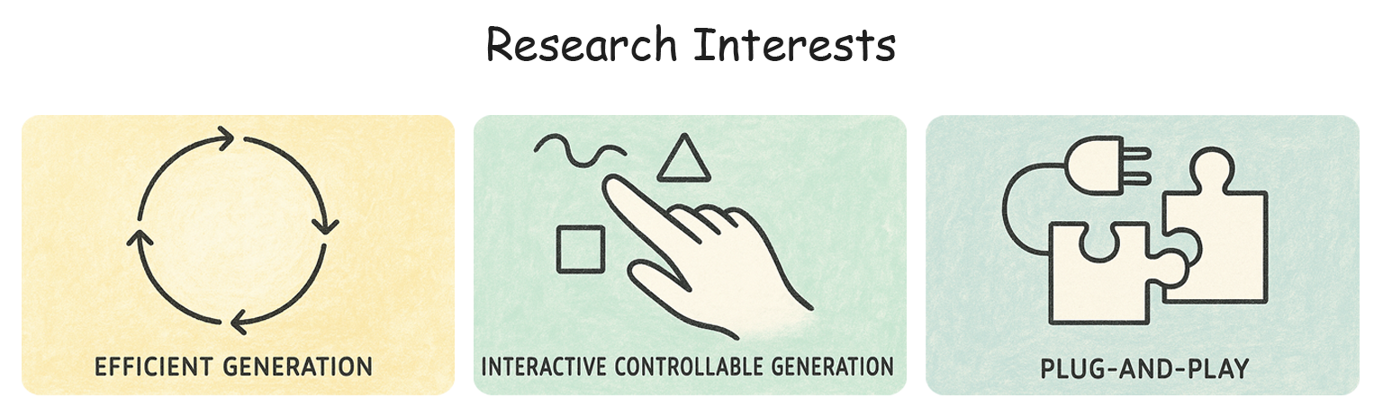 research interests