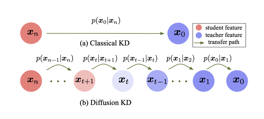 KDiffusion